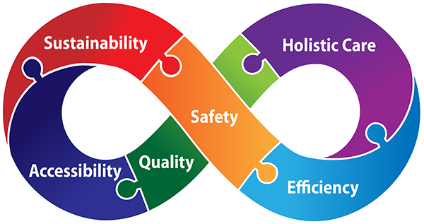 Values and Vision